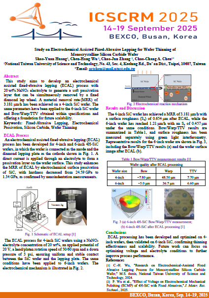 恭賀！ PML 成員 黃少遠 研究成果於 ICSCRM 研討會發表圖片